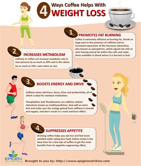 Brew Your Way to a Healthier You: Delicious Coffee Recipes for Weight Loss