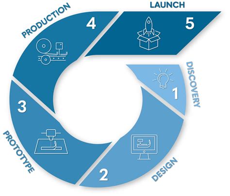 Seamless Digital Transformation: Expert Converting Services