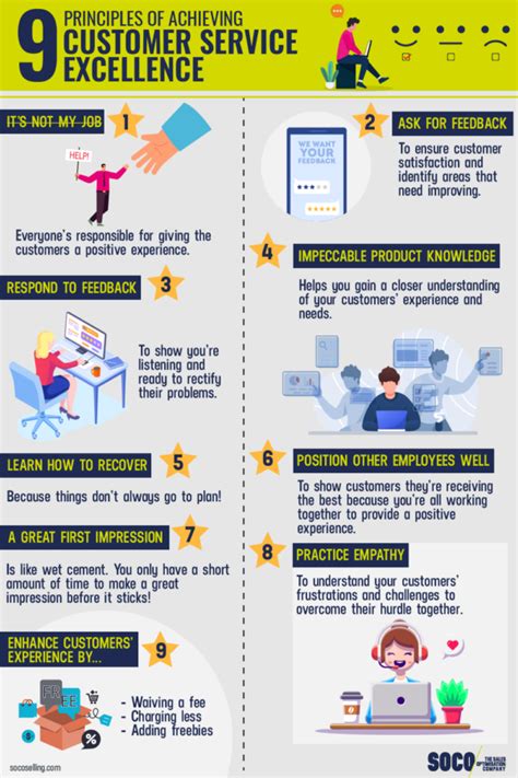 Achieving Excellence in Customer Service: Elevating Every Interaction