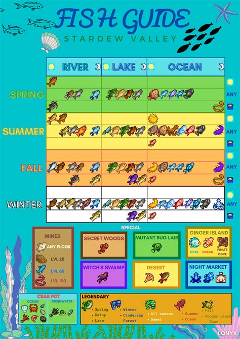 Mastering Fishing in Stardew Valley: Your Ultimate Angler's Guide