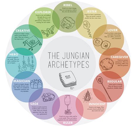 Understanding Jungian Archetypes: Exploring the Collective Unconscious