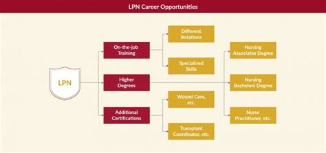 Your Path to Becoming an LPN: Unveiling the Journey Duration