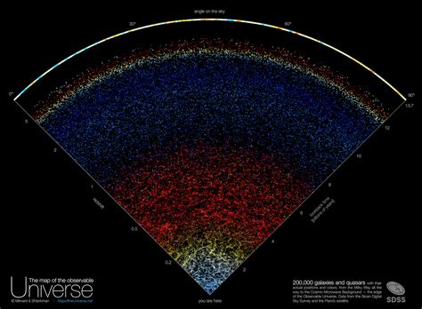 Exploring the Cosmic Tapestry: A Map of the Universe
