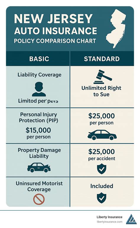 New Jersey Auto Insurance: Your Complete Guide to Coverage & Savings