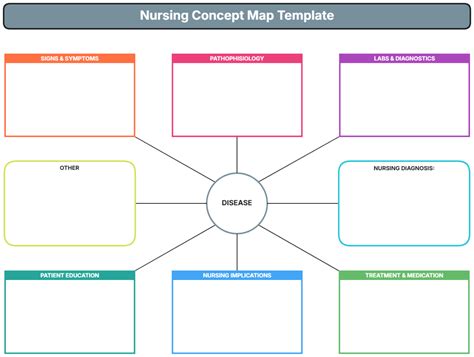 Mastering Nursing Care Plans: The Power of Concept Map Generators
