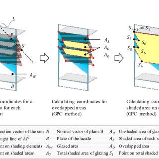 Calculating Shaded Areas: Unveiling Geometric Secrets