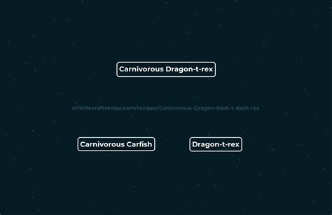 Unleashing the Prehistoric Beast: How to Craft T-Rex in Infinite Craft