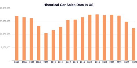 USA Car Sales Trends: Driving the American Automotive Market Forward