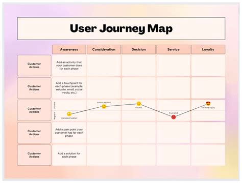 Unveiling the User Journey: A Roadmap to Empathy and Success