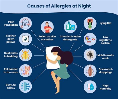 Conquering Nighttime Allergies: Your Guide to Restful Sleep
