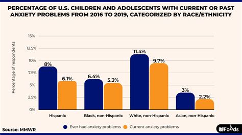 Navigating Anxiety in the USA: Understanding, Support, and Pathways to Wellness
