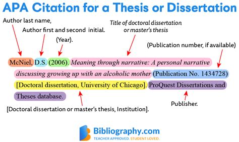 Mastering APA Citation for Dissertations and Theses: A Comprehensive Guide