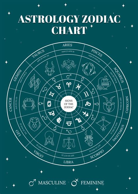 Astrology Defined: Unveiling the Ancient Cosmic Art and Its Significance