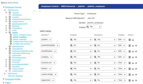 Embracing the Future: Understanding Automatic Hire Jobs and Their Impact