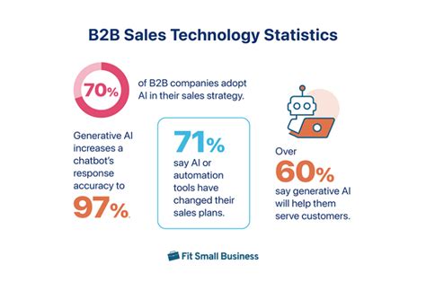 Unlocking Growth: Essential B2B Sales Statistics for Modern Businesses