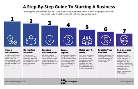 Beginner's Guide to Starting a Business: Your First Steps to Entrepreneurship