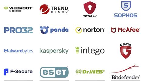Top Antivirus Software: Protecting Your Digital World with Confidence