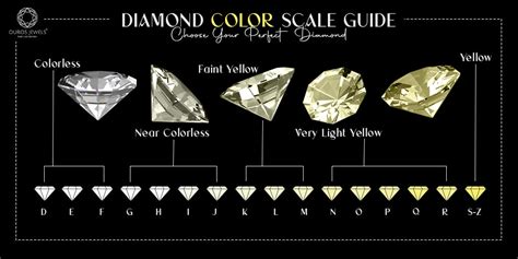 Discovering the Best Color Diamond: A Journey of Rarity and Radiance