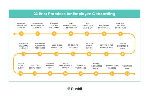 Crafting the Ultimate Onboarding Experience: A New Hire's Journey to Success