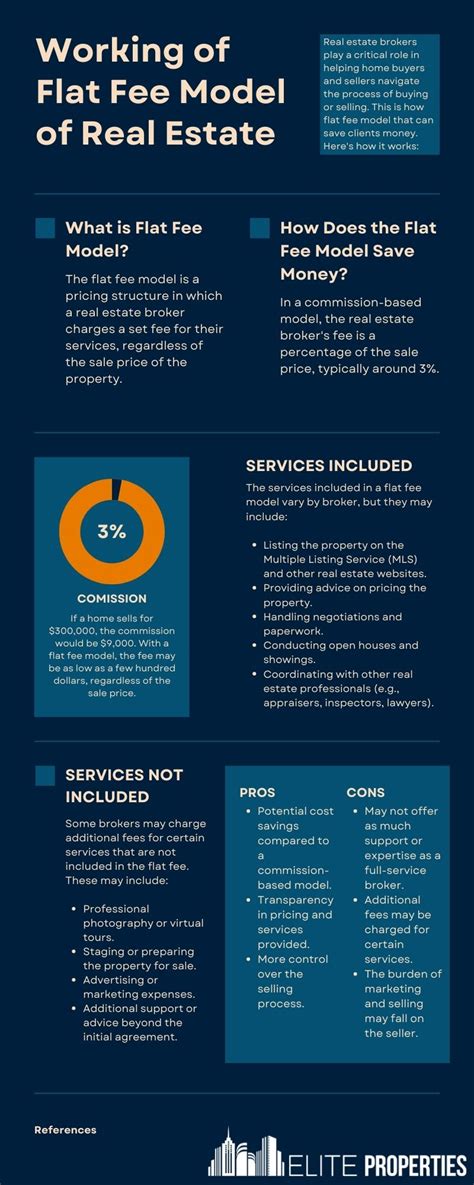 Understanding Broker Fees: Navigating Costs and Maximizing Value