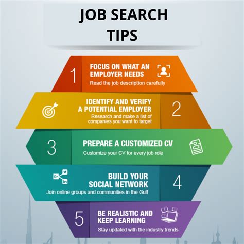 Unlock Your Ideal Career Path: A Comprehensive Guide