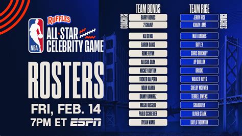 Anticipating the Celebrity All-Star Game 2025: Stars on the Court