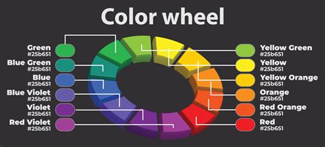 Decoding Color Wheel Codes: A Guide to Harmonious Hues