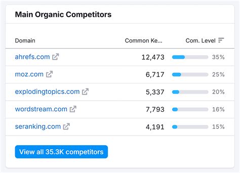 Unlocking Competitor Secrets: How to Find Their Winning Keywords