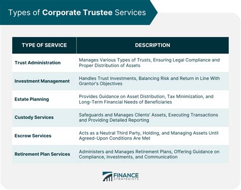 Top Corporate Trustees: Navigating Fiduciary Excellence