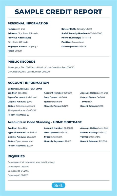 Your Essential Guide to Accessing a Free Credit History Report Annually