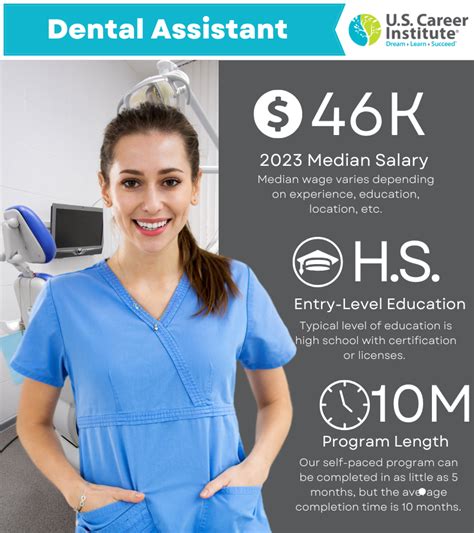 Path to Becoming a Dental Assistant: Education Requirements and Career Guide