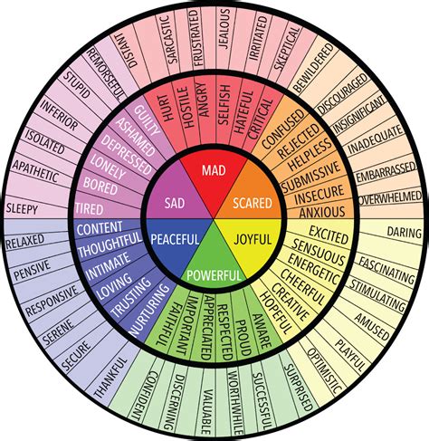 Unlock Your Feelings: Your Printable Emotional Wheel Chart Guide