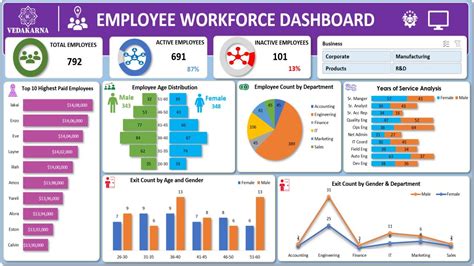 Empowering Your Team: Building a Dynamic Employee Dashboard in Excel