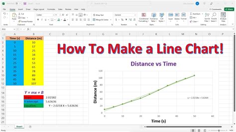 Mastering Line Charts in Excel: Visualizing Trends and Telling Your Data's Story