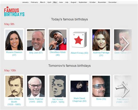 Celebrating Icons: Famous Personalities Born on May 6th