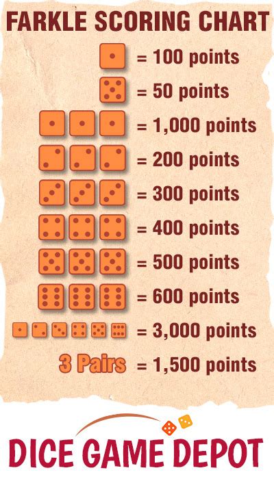 What is Farkle? Master the Dice Game of Risk and Reward