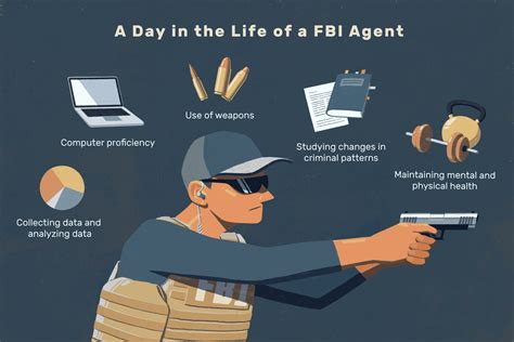 FBI Careers: Serve Your Nation with Purpose and Integrity