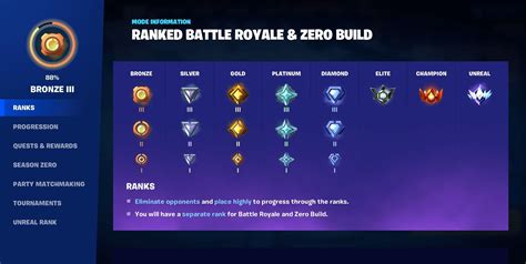 Mastering Fortnite Ranks: Your Ultimate Guide to Climbing the Competitive Ladder