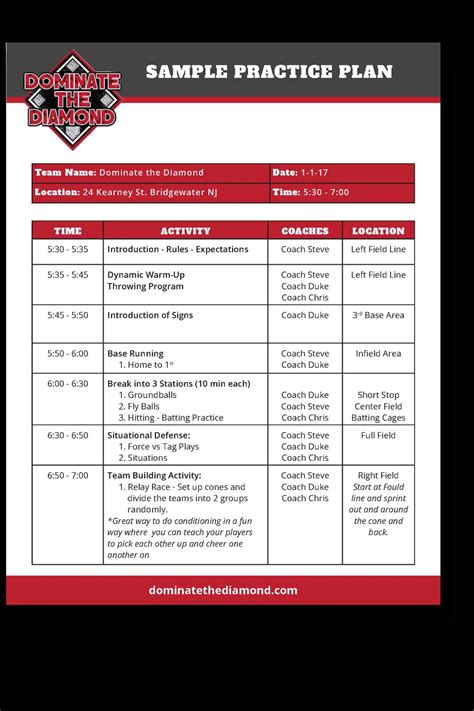 Ultimate Free Printable Softball Practice Plans for Coaches & Players