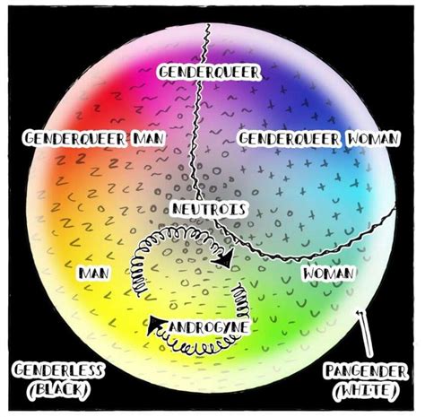 Understanding Gender: A Comprehensive Wiki Guide