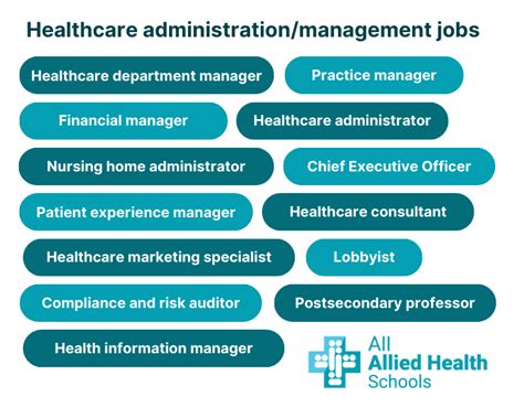 Shaping the Future of Care: A Career in Healthcare Administration
