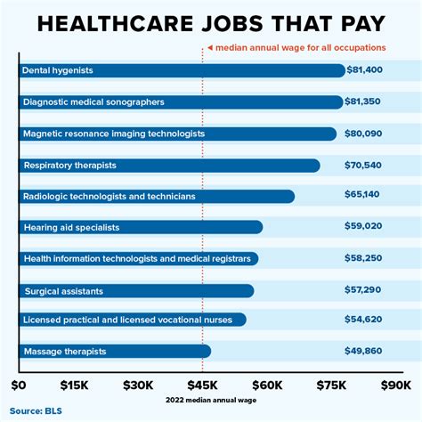 Healthcare Industry Jobs: Explore Fulfilling Medical Career Paths