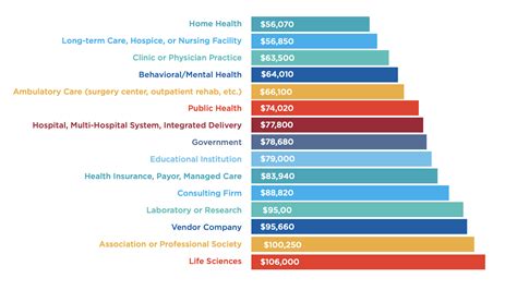 Unlocking Your Future: HIM Jobs and Salary Insights in Healthcare