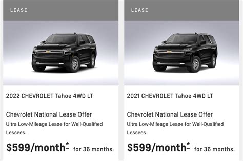 Unlocking Your Dream: How Much to Lease a Chevrolet Tahoe