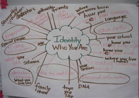 Crafting Your Personal Narrative: The Power of an Identity Map Maker