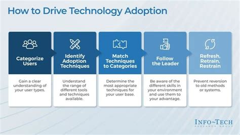 Unveiling the Future: Top Information Technology Trends & Innovations