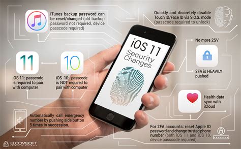 Unlocking Your iPhone 11: Understanding Its Security Features