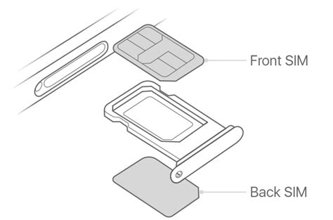 Unlocking Seamless Connectivity: How iPhone Dual SIM Works for You