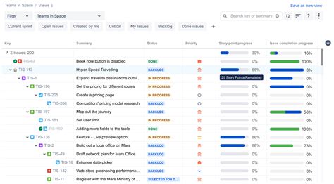 Understanding Jira Structure: Mastering Project Hierarchy and Organization
