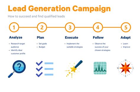 Mastering Lead Generation: Key Metrics for Unprecedented Growth